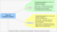 Types_emails_02_1