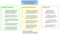 Reaction_du_destinataire_avec_base_email_1 Reaction_du_destinataire_avec_base_email_1